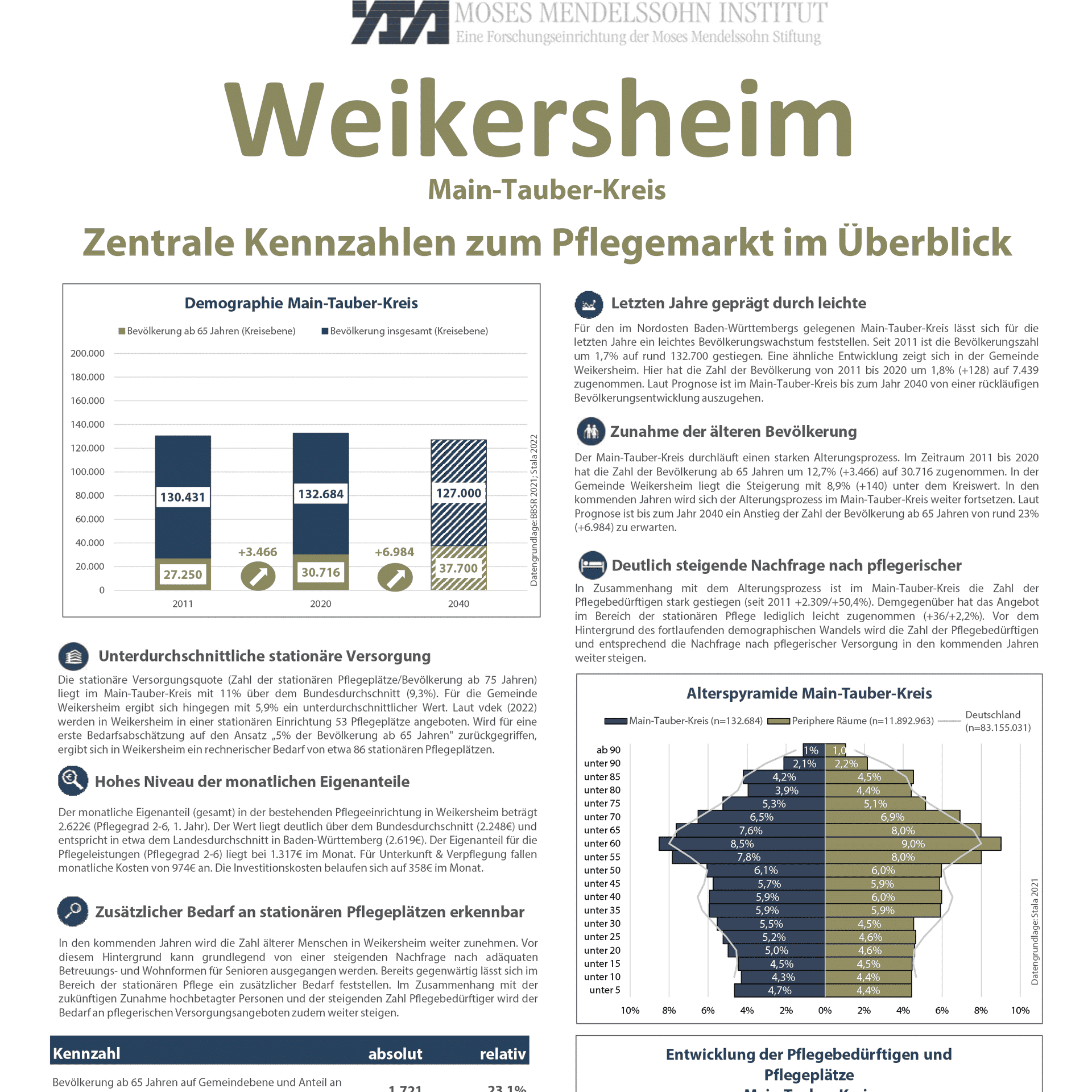 Beispiel Kennzahlen Pflegeimmobilien Weikersheim.png