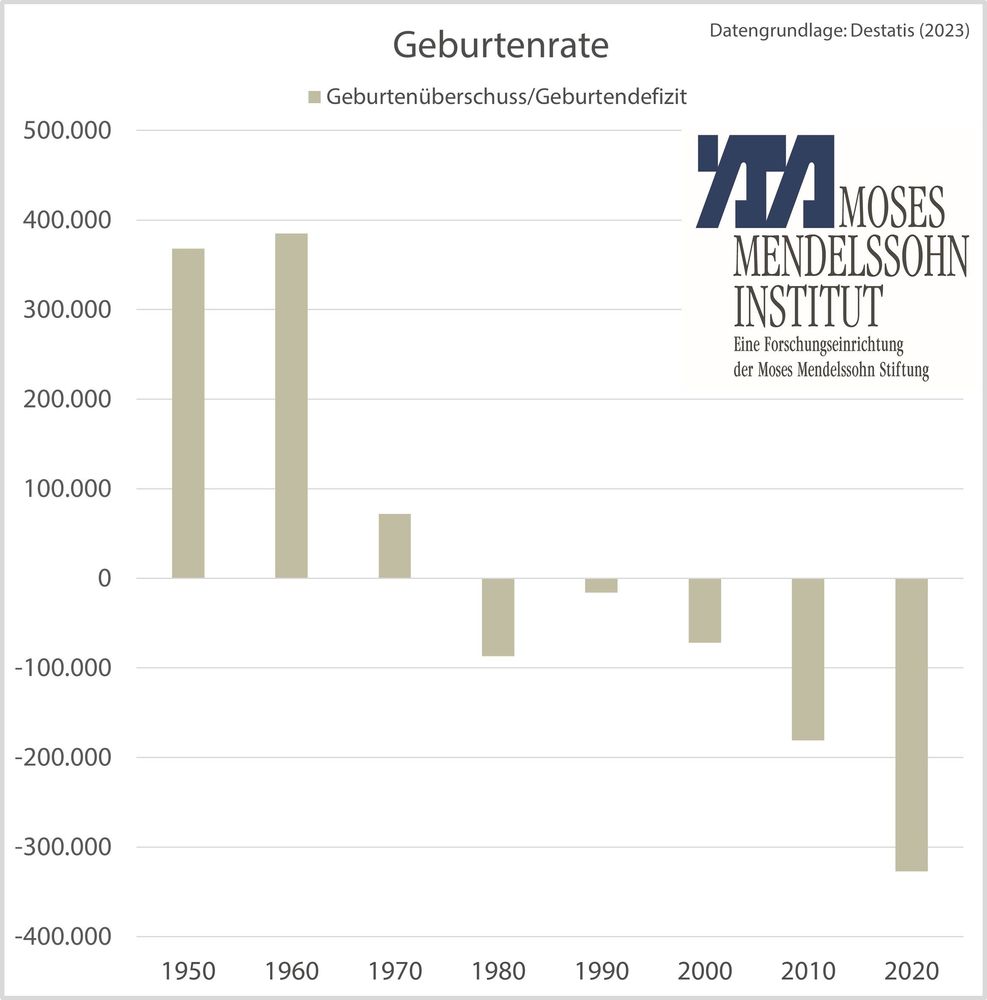 Geburtenrate