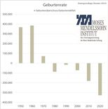 Geburtenrate