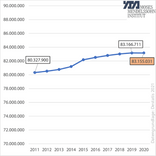Bevölkerungszahl Deutschland